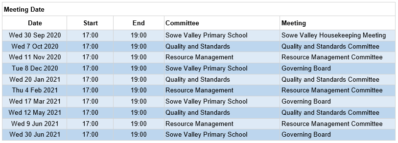 governors attendance