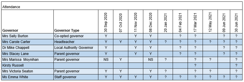governors