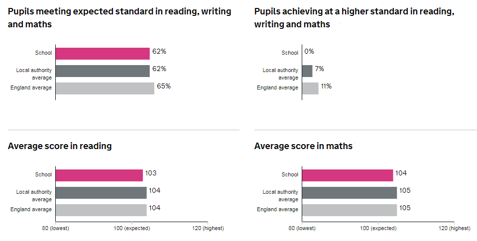 pupil progress 2018-19